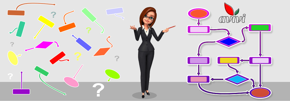 Business process from "Start" to "End" — all you need to know from Avivi experts
