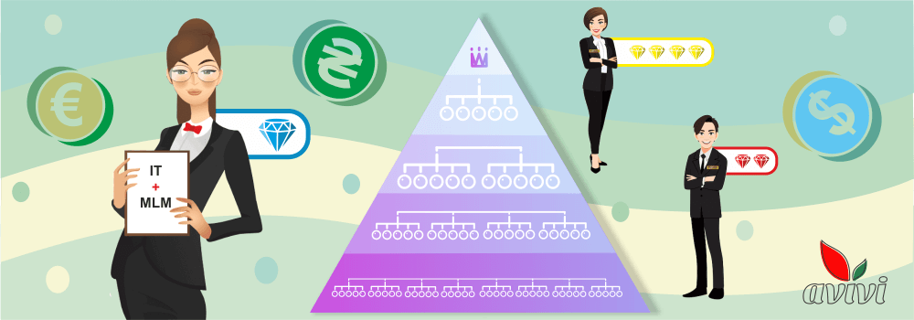 A comprehensive solution for MLM business from Avivi
