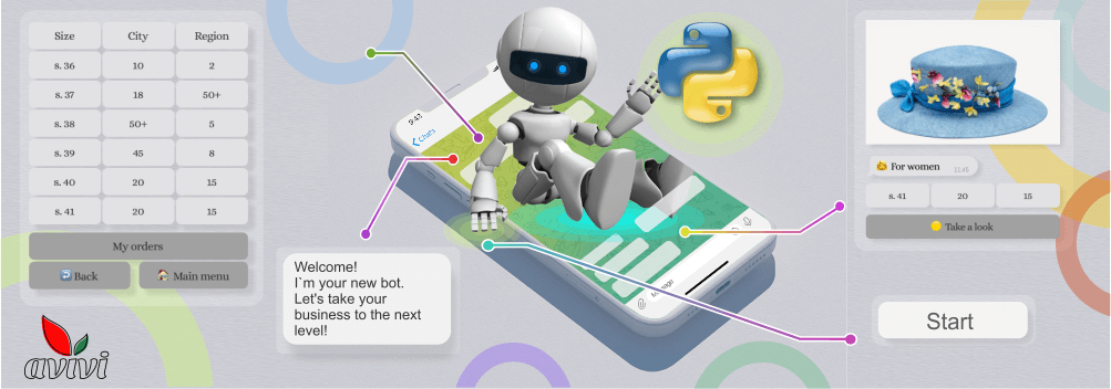 Development of a Telegram bot that duplicates the tools of the personal account of customers on the website