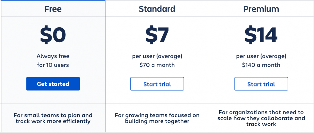 Jira Tariff plans 08 september 2021