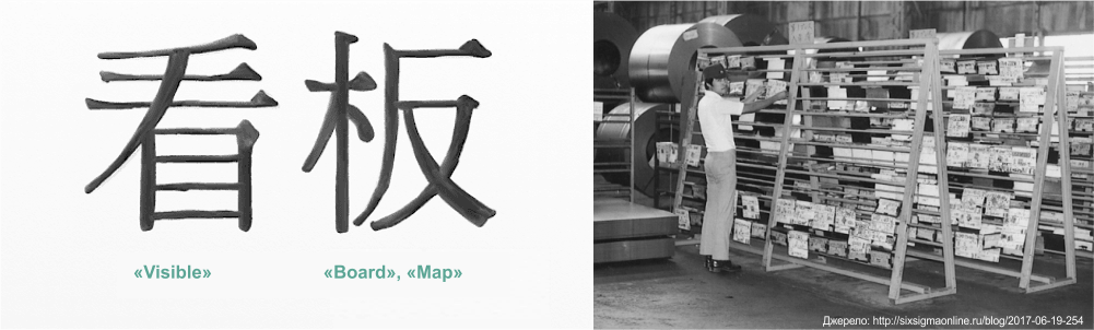 Каnban.png