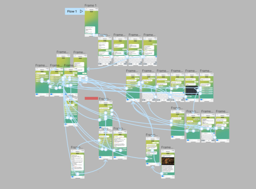An example of a part of the interactive presentation of a separate functional block of the Telegram bot from Avivi