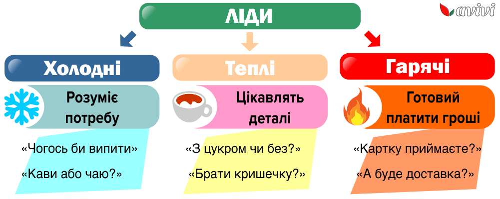 лидогенерация 1 укр.png