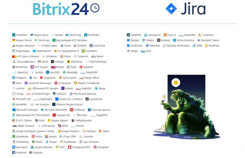 Bitrix24 vs Jira services integrations variety