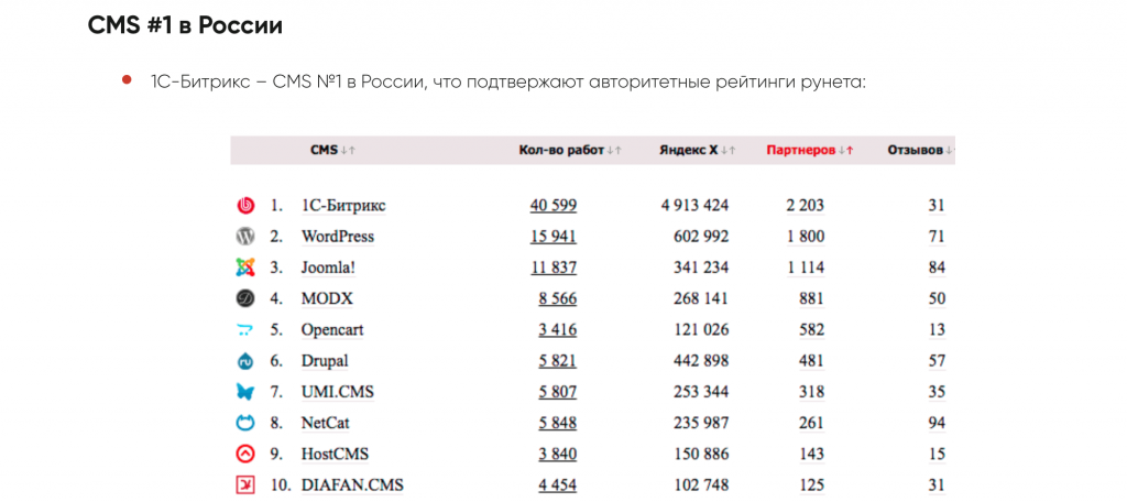 рейтинг