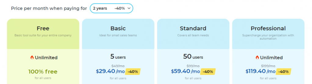 August 2021 updated prices Bitrix24 CRM