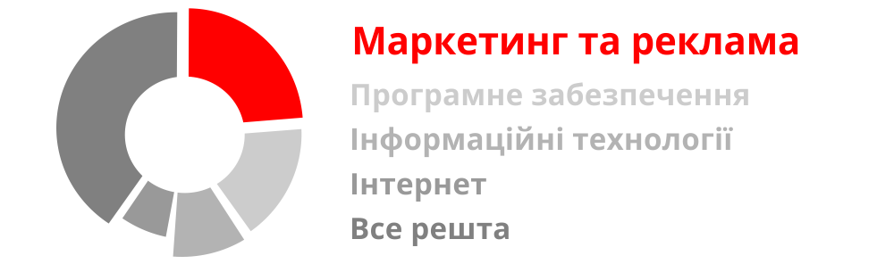 Статистика уа.png