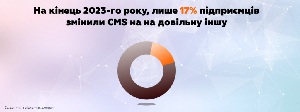 Backup_of_Magento mode.png