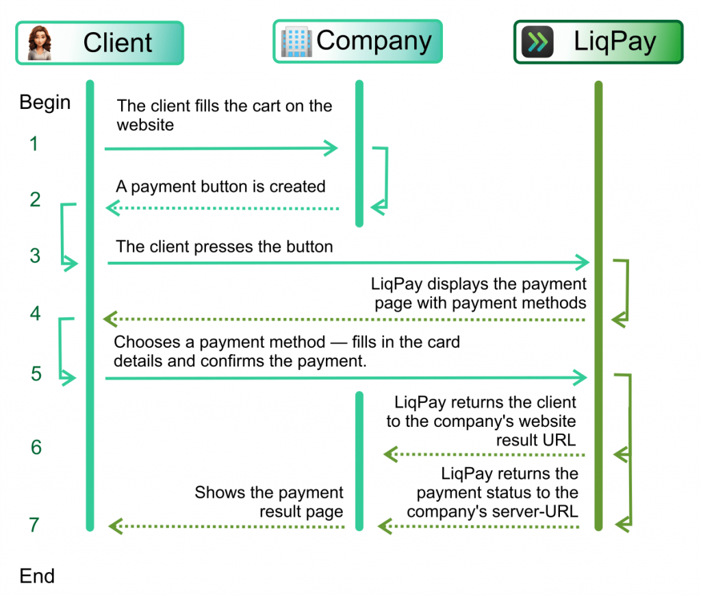 Magento vs liqupay ісруьф.png