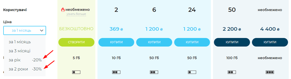 Скільки можна зекономити