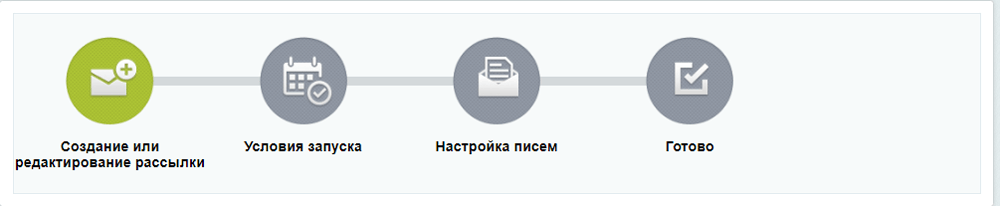 Етапи створення розсилки у бітрікс
